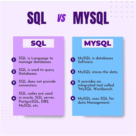 between in sql server